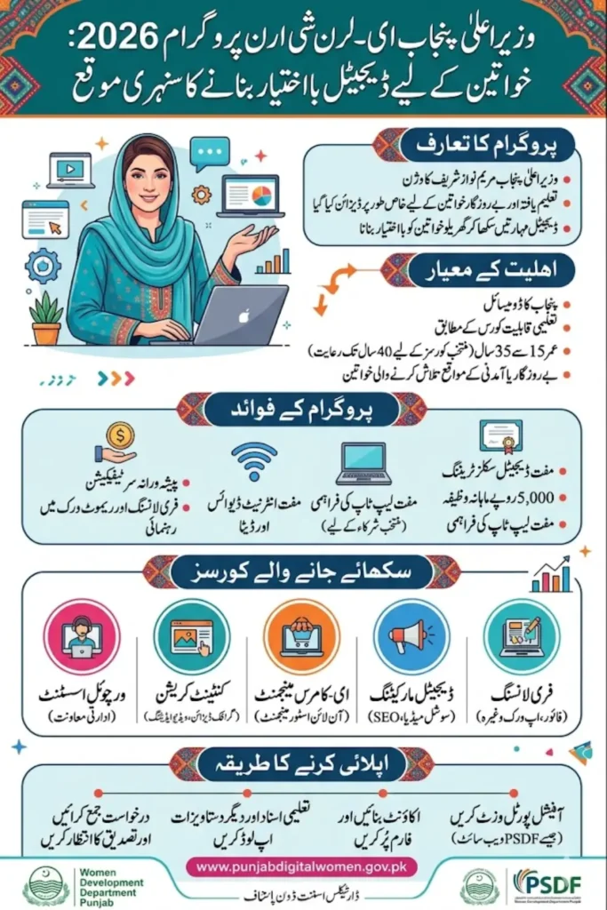 How to Apply for the E Learn She Earn Program